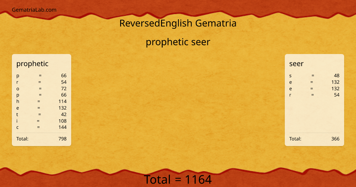 prophetic seer in reversedEnglish Gematria